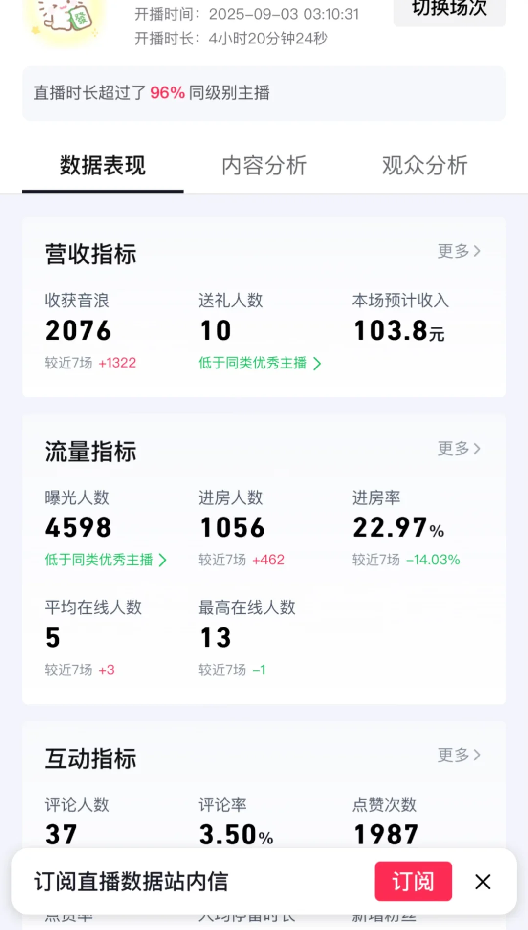 新人直播四天这数据正常吗
