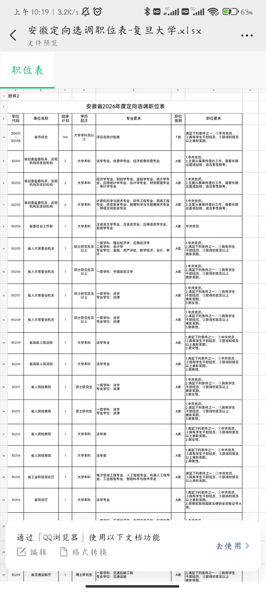 招466！26安徽定向选调真的放洪水啊！！