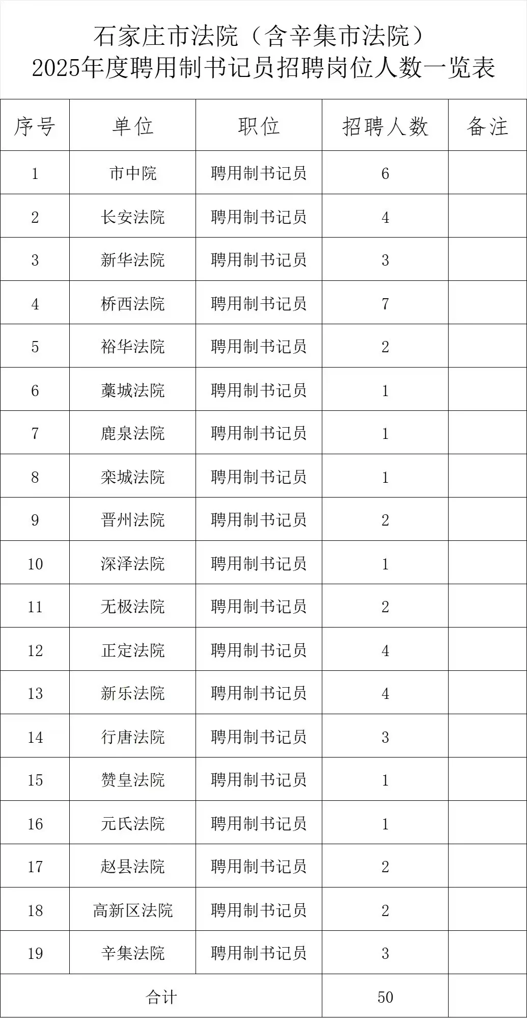 招人！2025石家庄法院系统招 50 书记员❗️