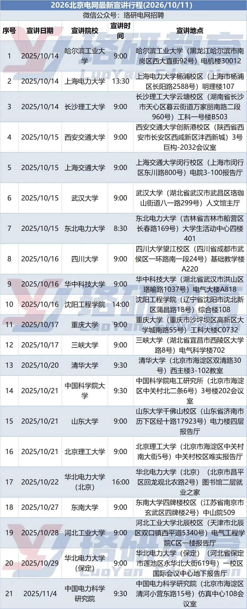 北京市电力公司26届校园招聘宣讲行程更新！