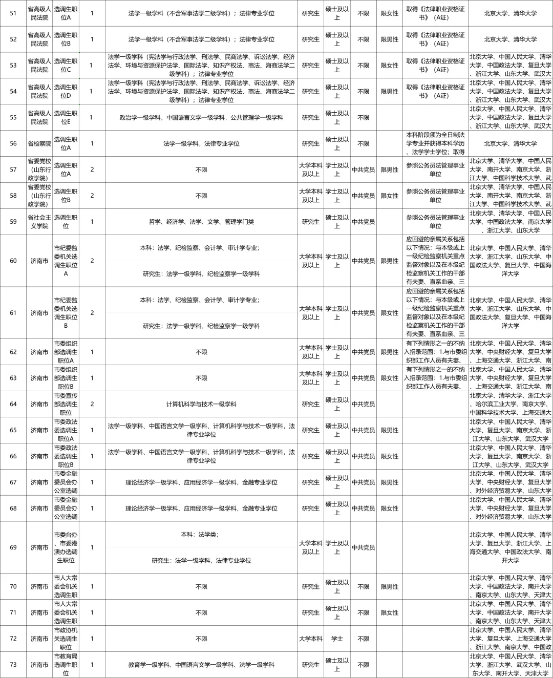 不愧是清华！岗位真多！