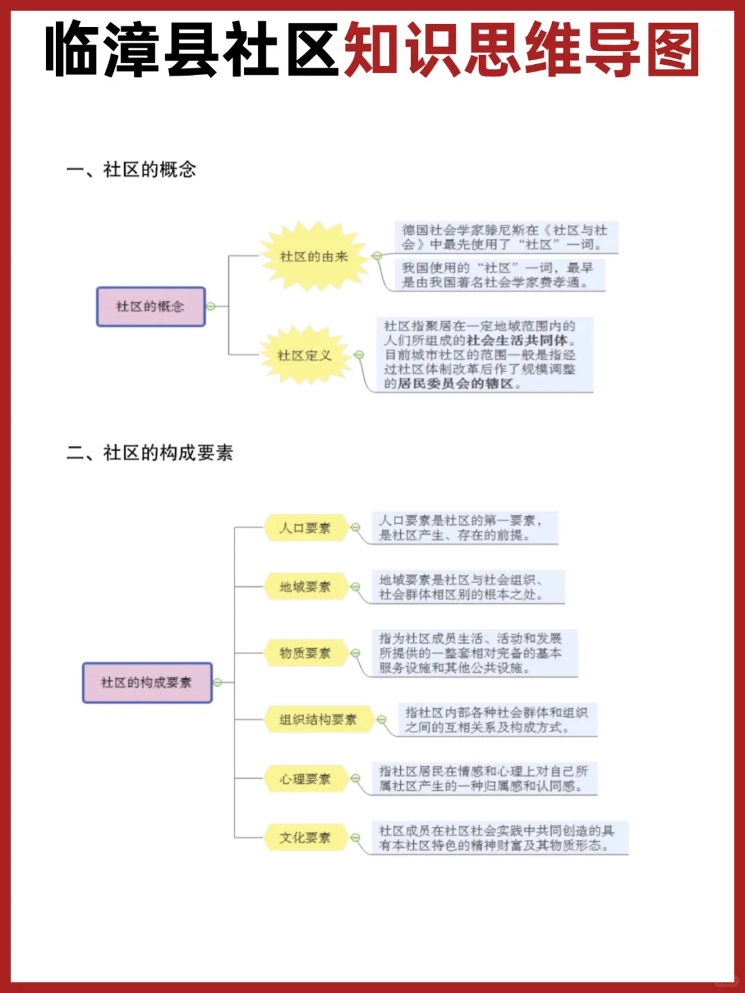 原来临漳县社区工作者招聘考试不难🔥看这些