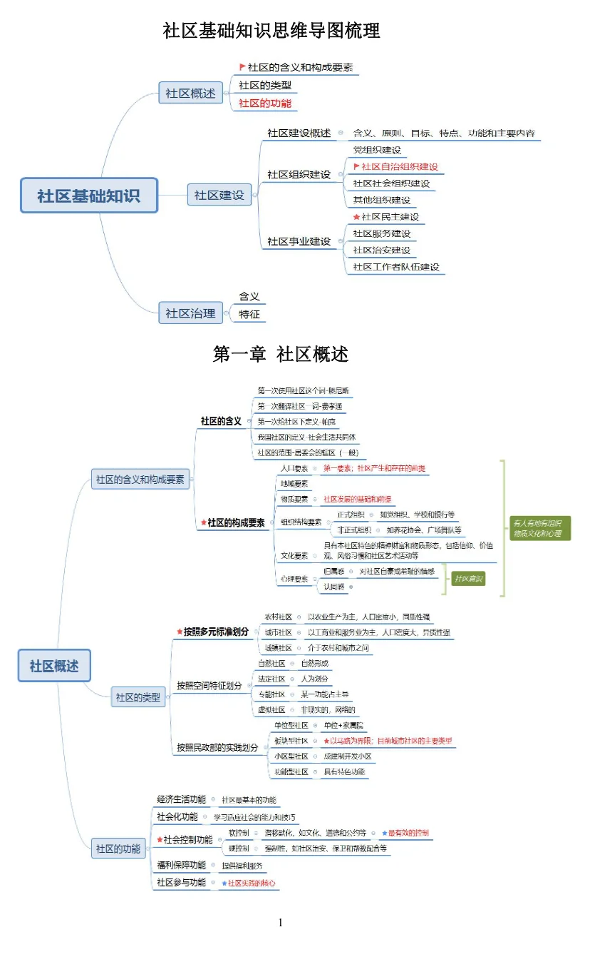 深州社工要不要报名？怎么备考！