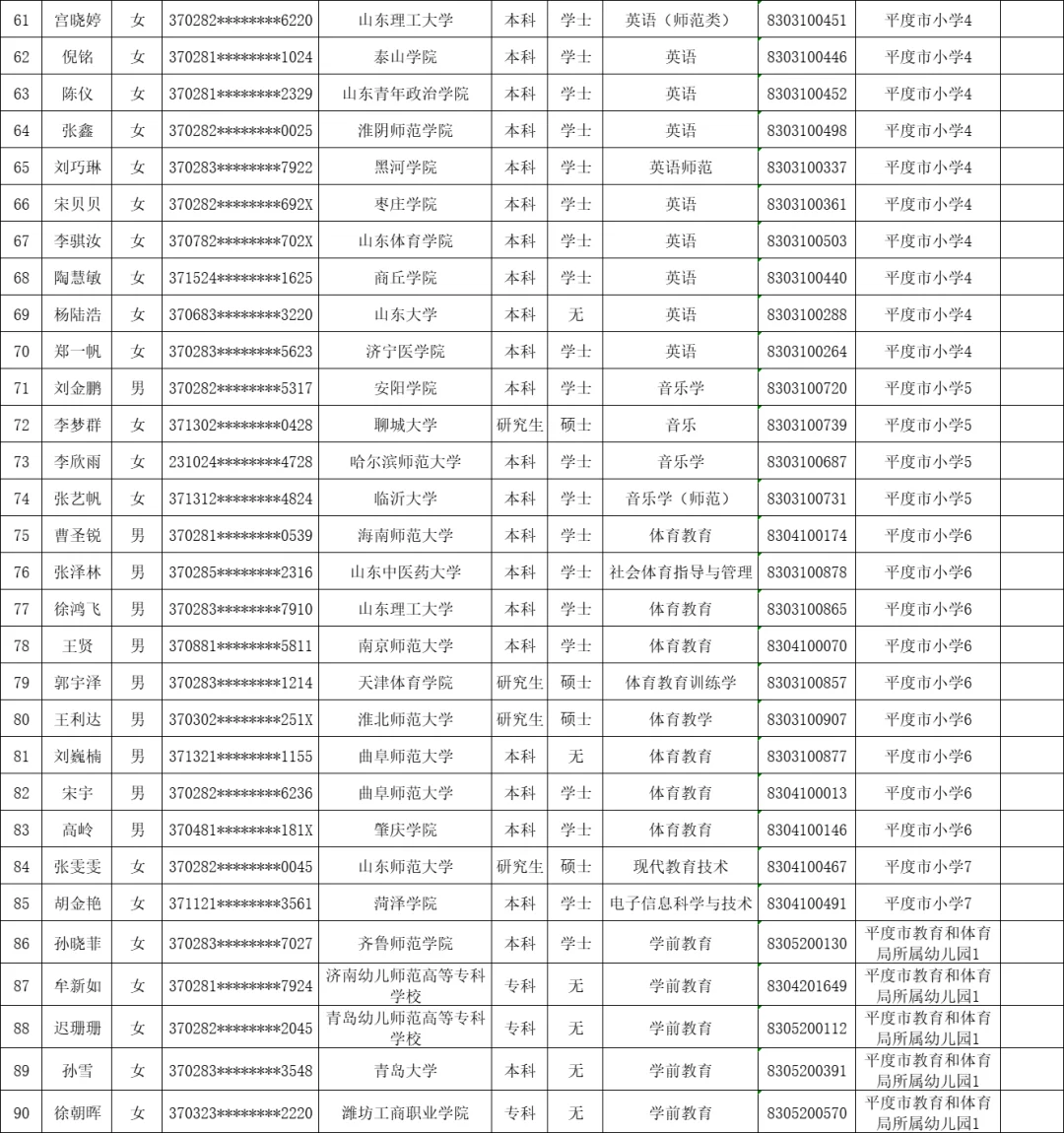 恭喜上岸！平度教师编拟录用名单公示
