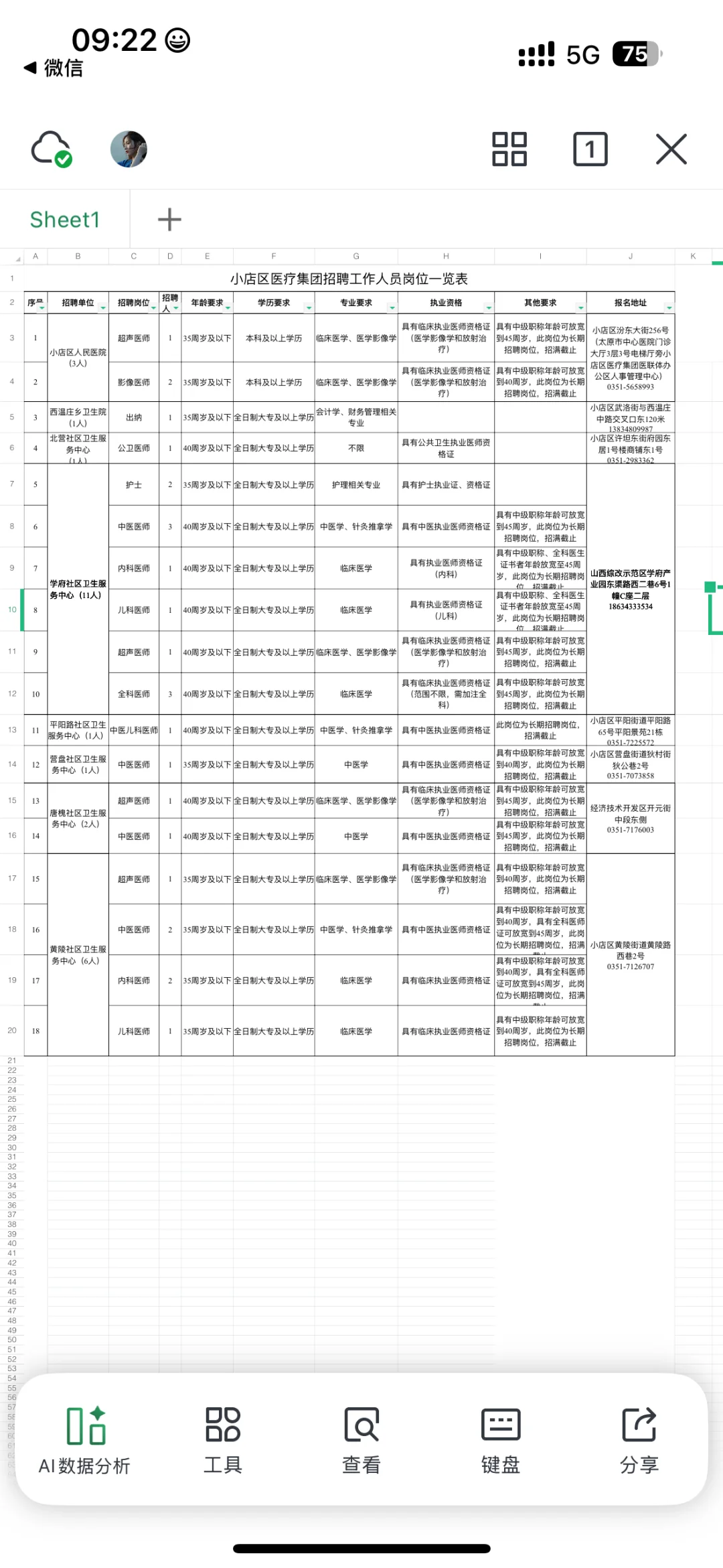 太原市小店医疗集团2025年招聘26人