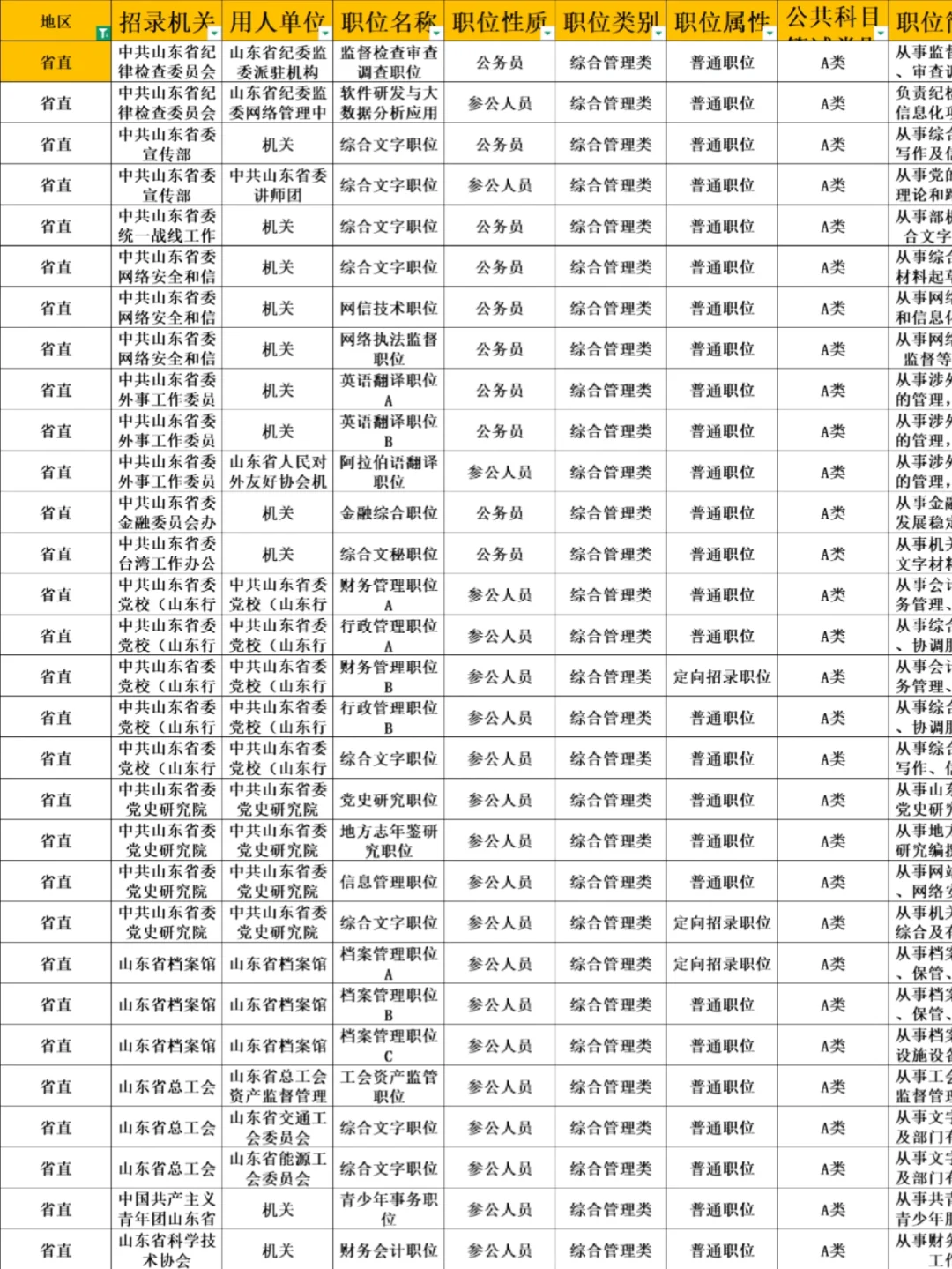 山东省直招公务员693人❗不限户籍直接报名