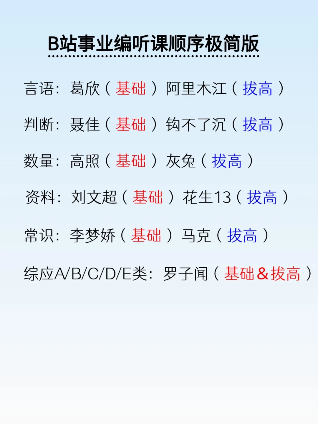 Bilibili事业编听课顺序(30天版）