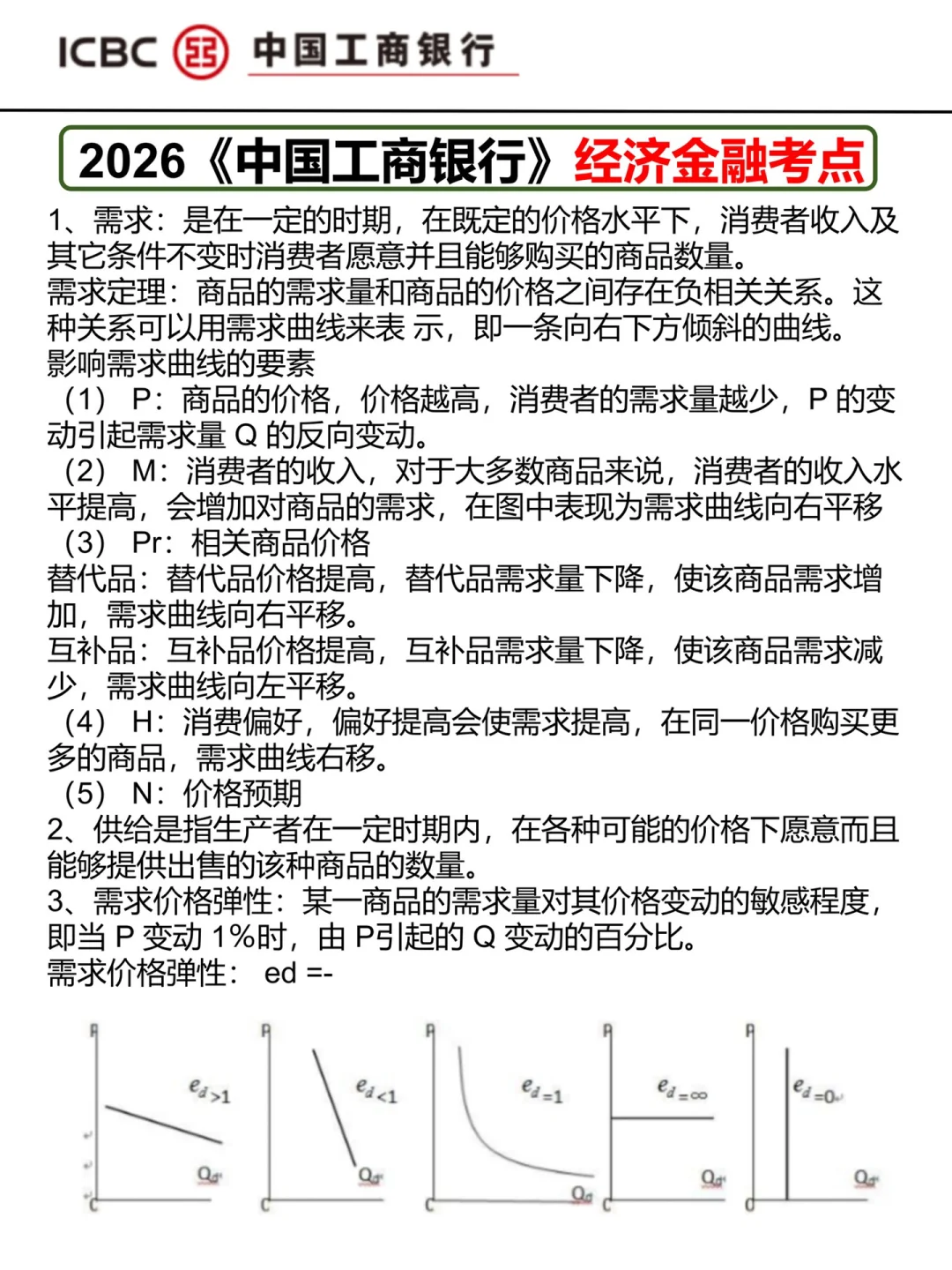 假如你从现在开始备考工商银行（保进面版）
