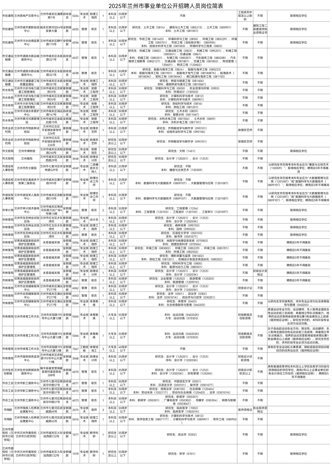 2025兰州市事业单位招聘785人【全】