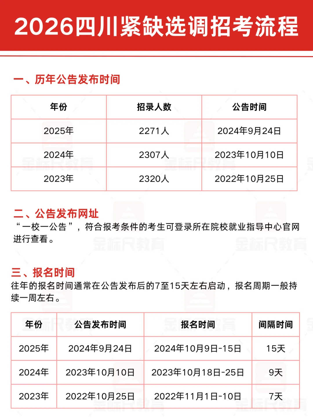 提前了解！2026四川紧缺选调招考全流程✨