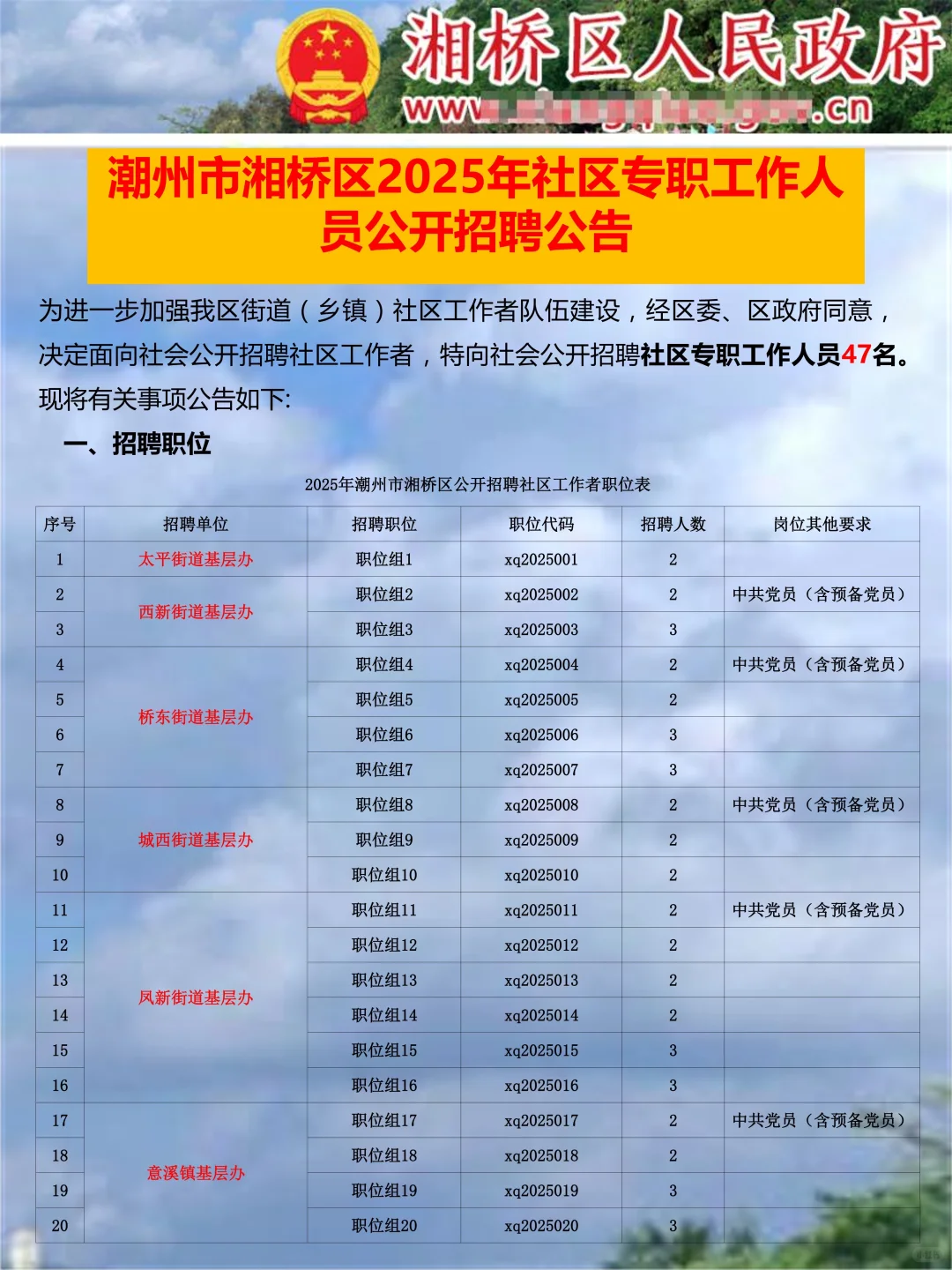 25潮州招社区专职工作者！速码