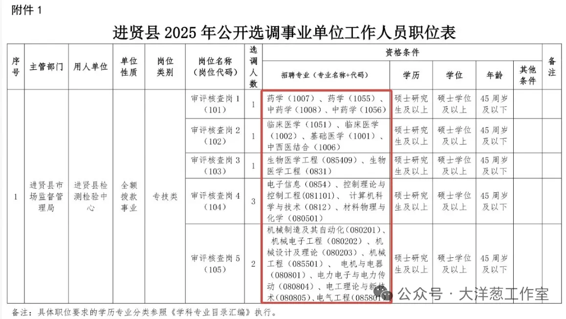 南昌市面向市外在编人员公开选调8名事业单位