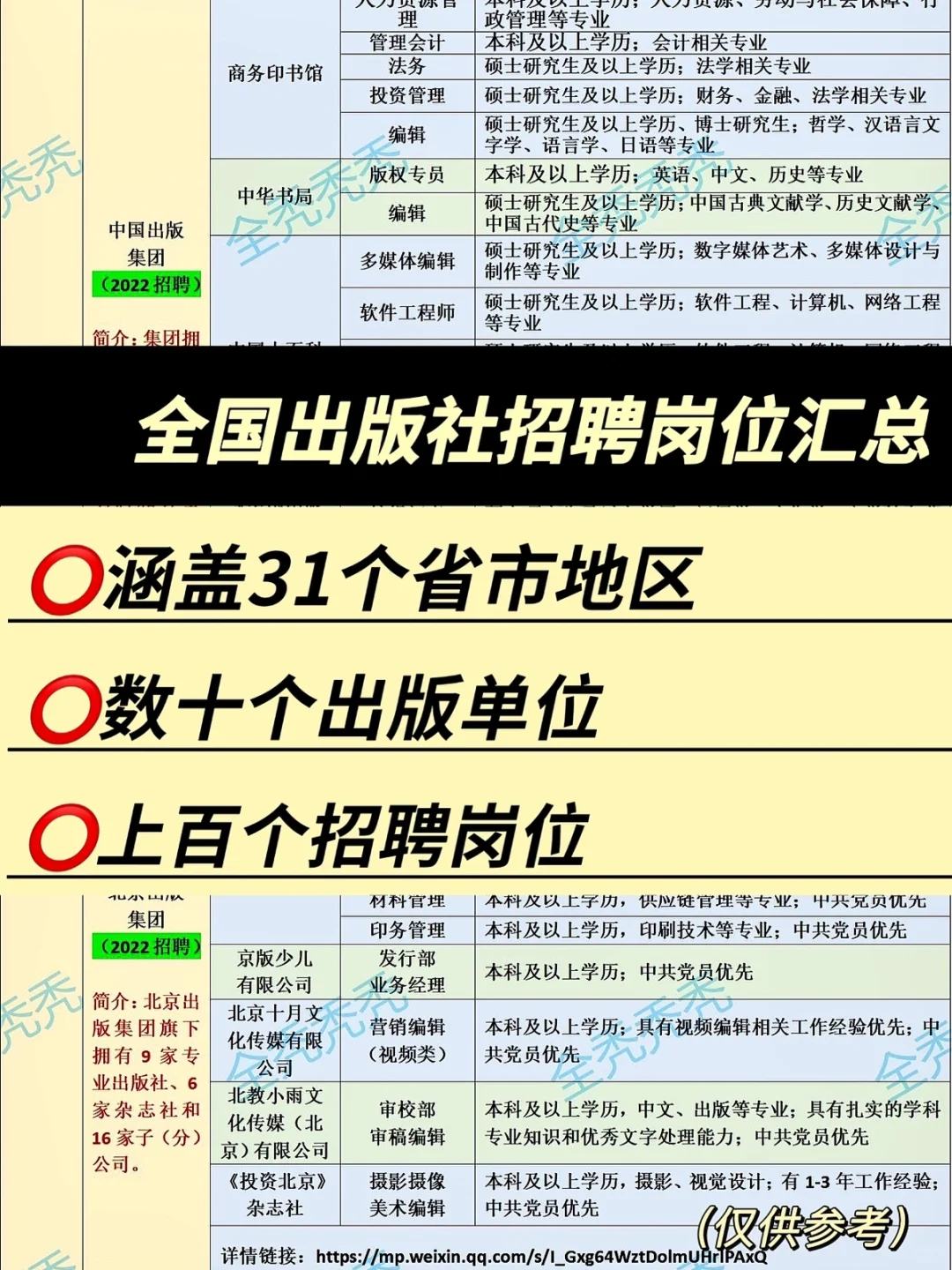 纠结什么专业可以去出版社？一篇笔记就搞定！