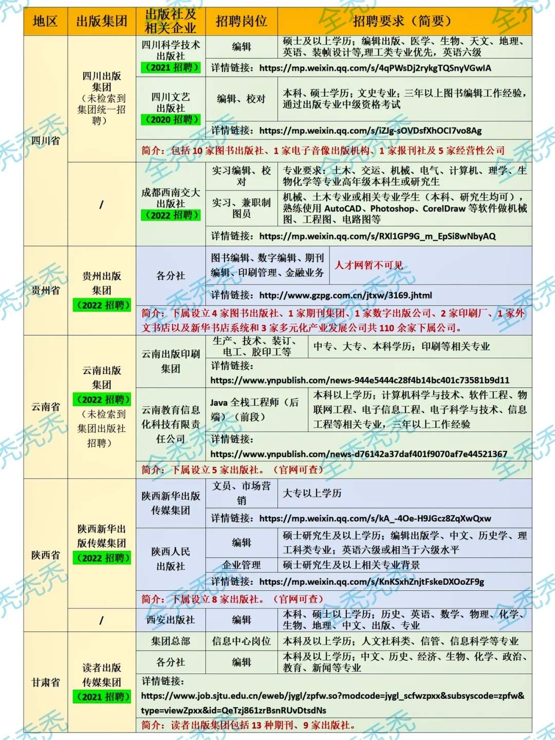 纠结什么专业可以去出版社？一篇笔记就搞定！