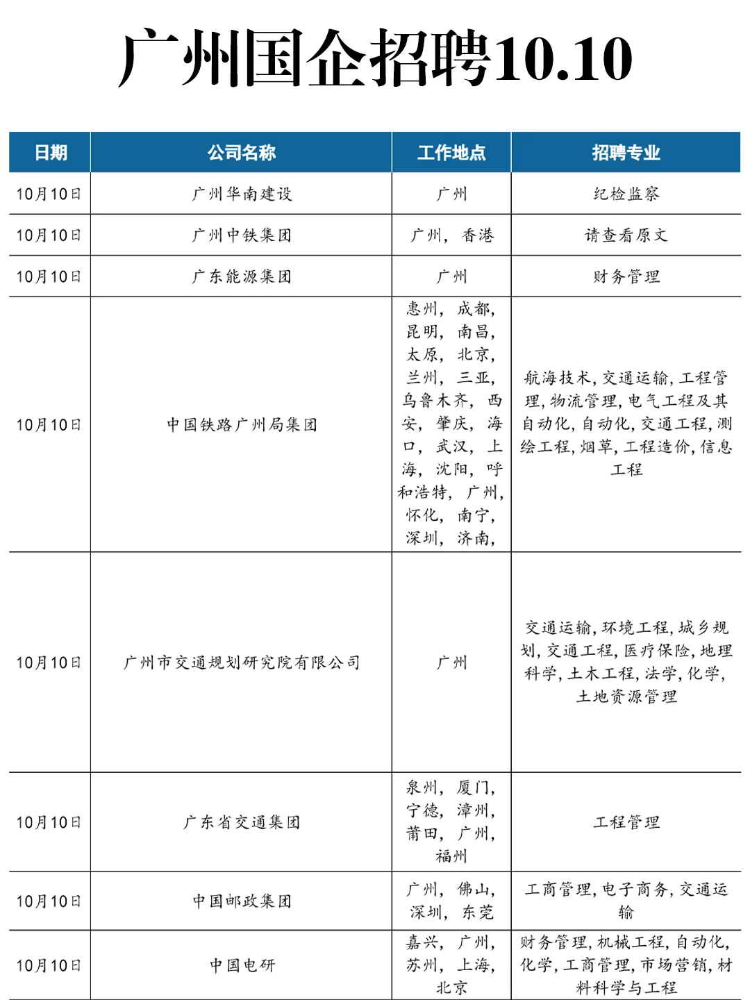 10.10广州国企正在悄悄捞人中！