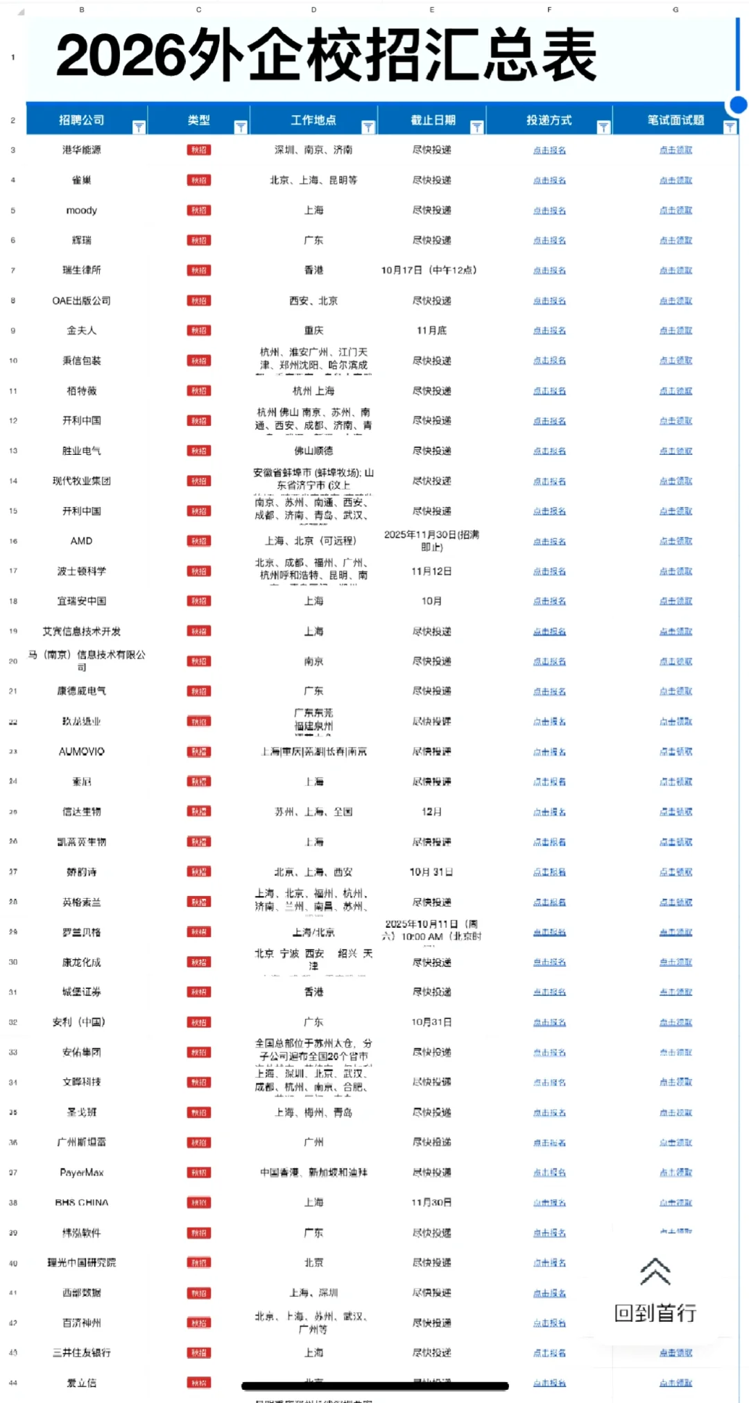 2天内截止网申的外企秋招