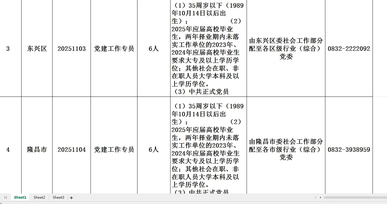 内江招聘新兴领域建党工作专员41名大专以上