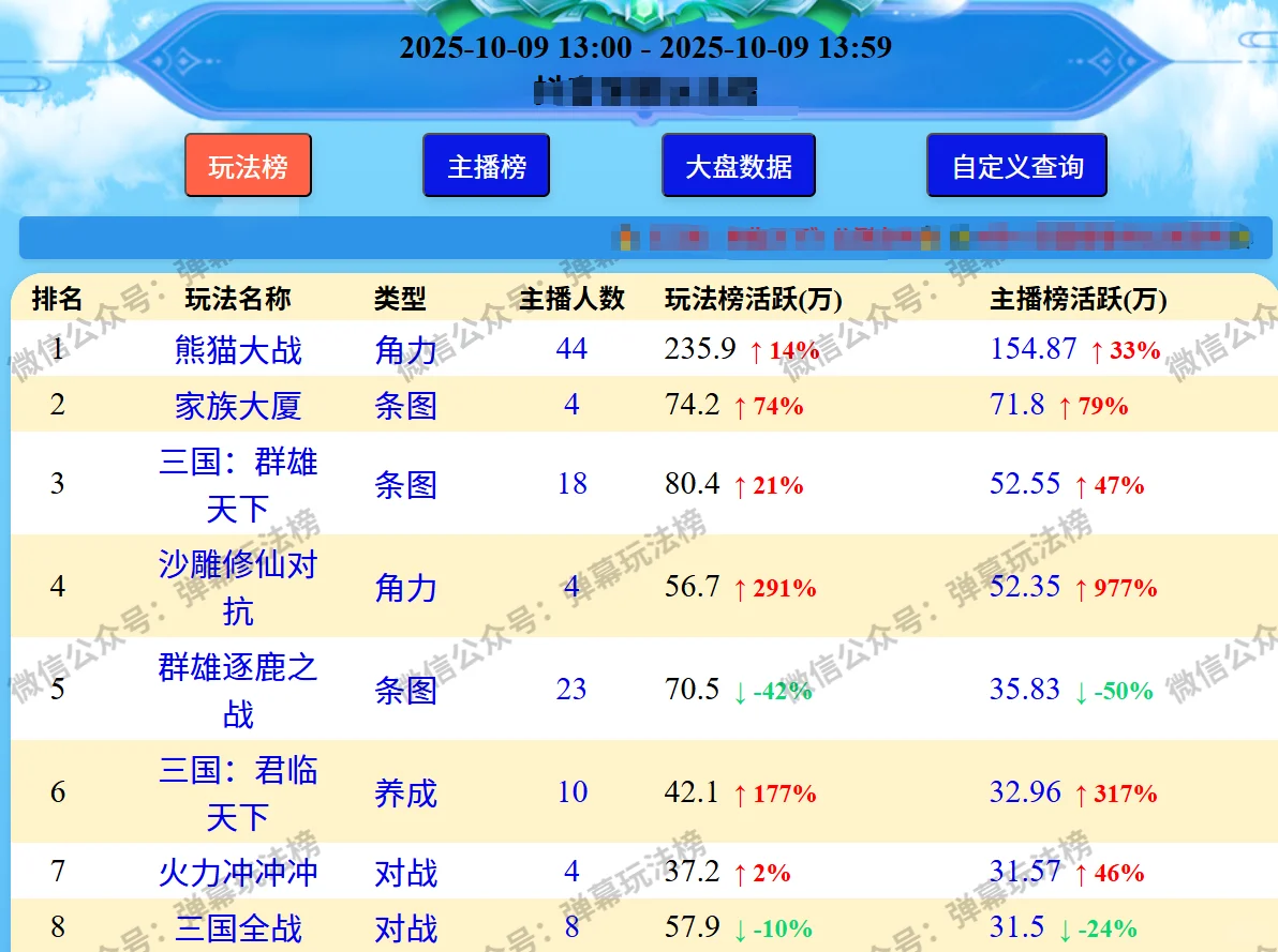 弹簧游戏 新人主播必犯的4个错误!