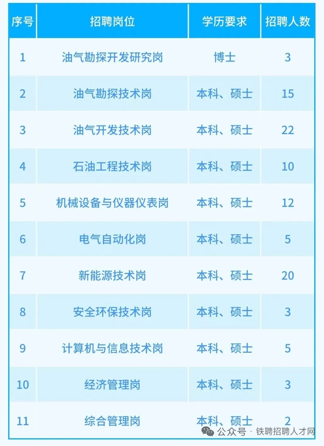 华北石油公司2026招聘公告笔试面试经验分享