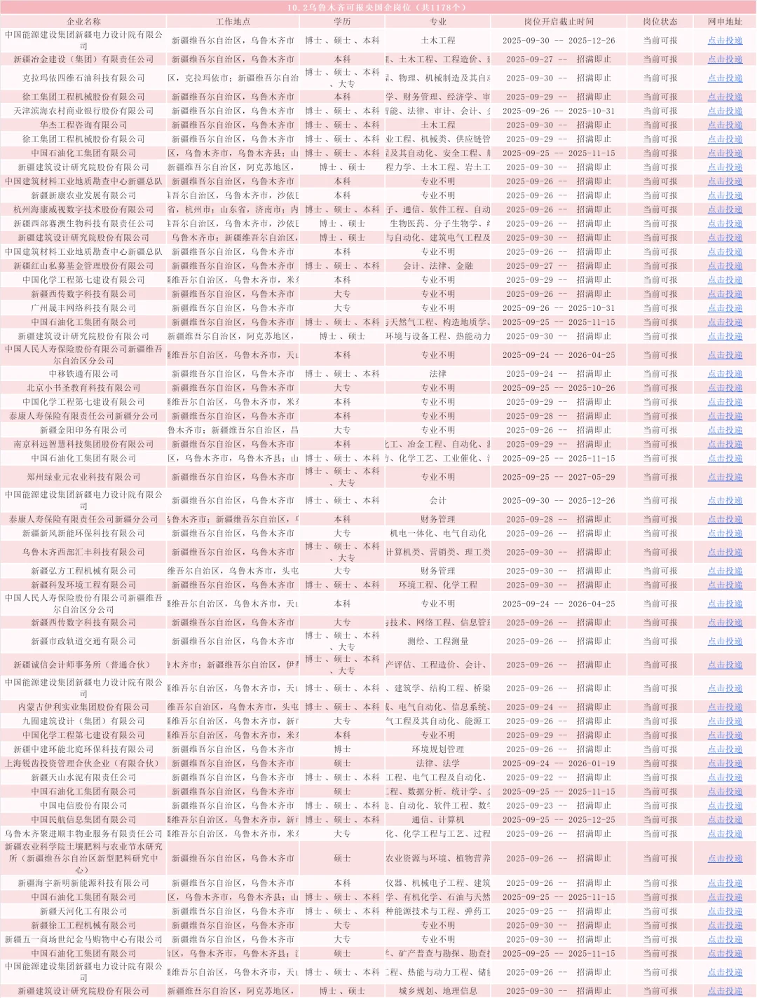 10.2乌鲁木齐校招岗位新爆发！！！