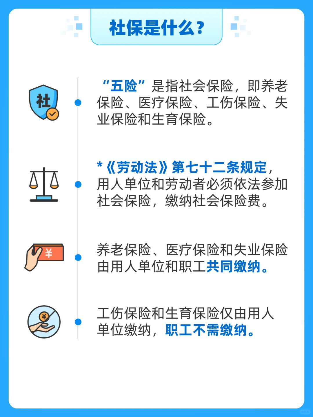 钱不能白交，五险一金 你一定要弄清楚！