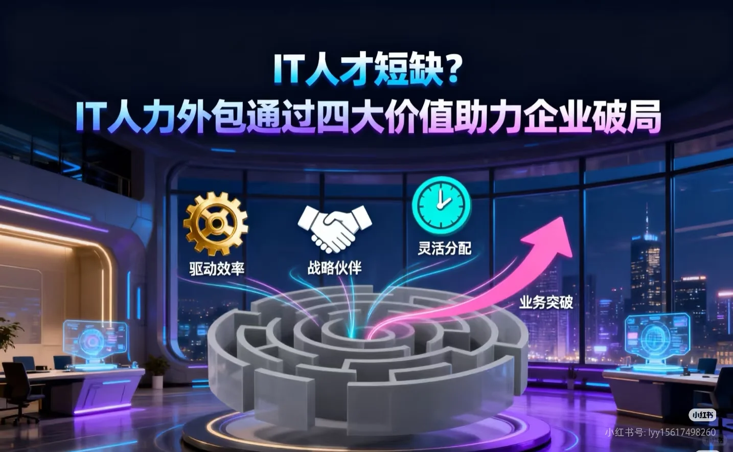IT人力外包