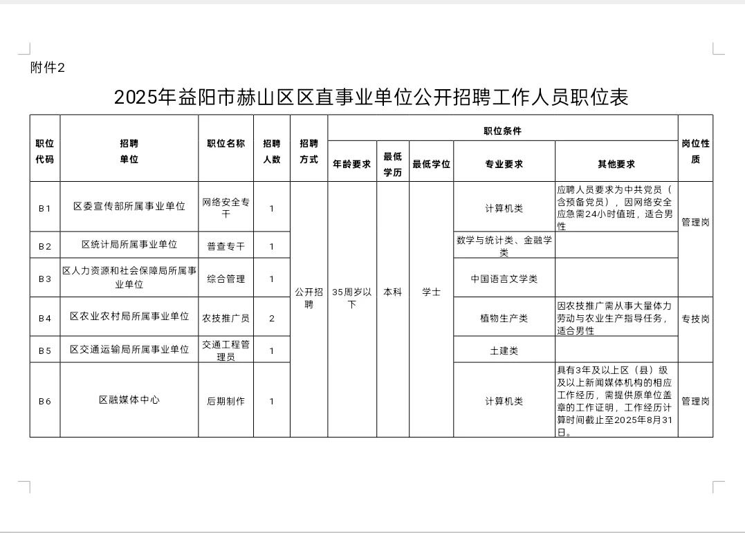 益阳市赫山区区直事业单位招聘