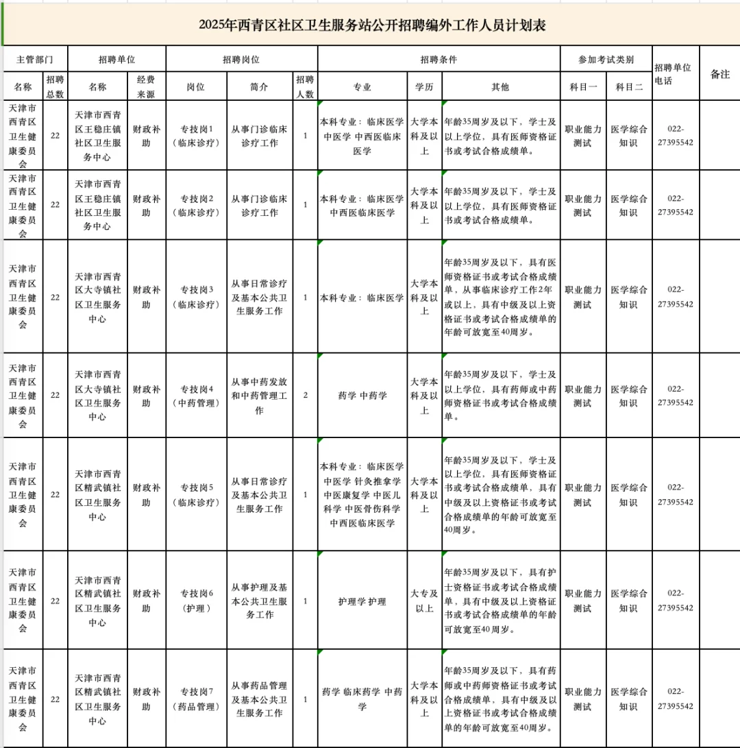 2025年天津西青区社区卫生服务站公开招聘！