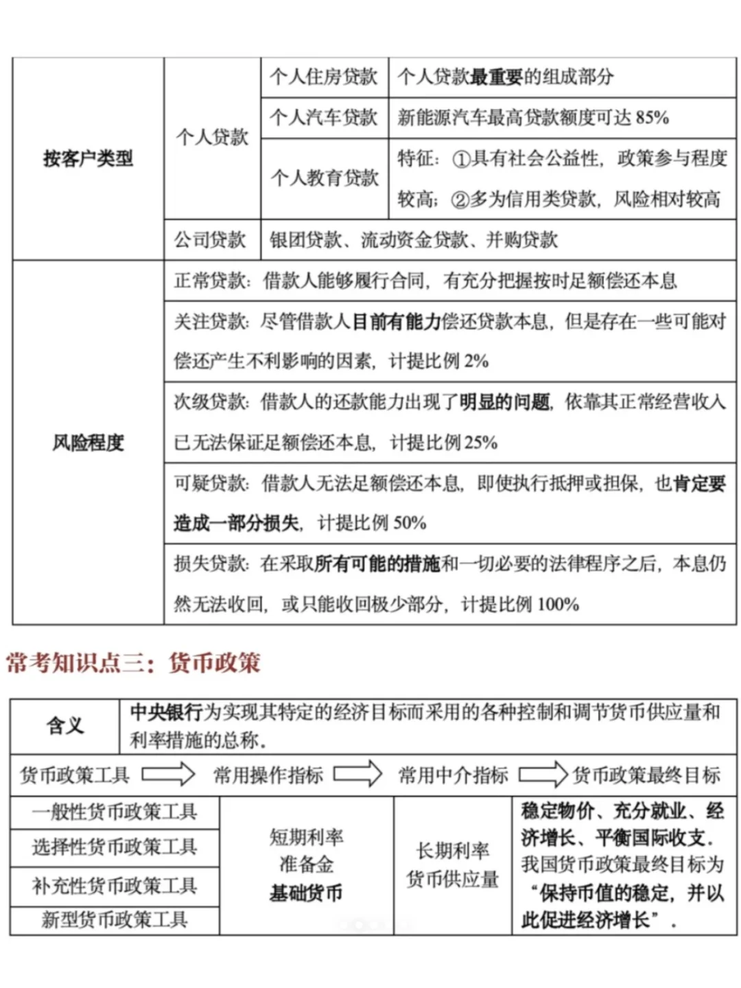 六大行秋招笔试重点考点👌🏻重点背