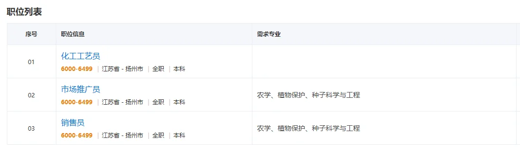 ［江苏长青农化公司］农学 植保 环境 种子