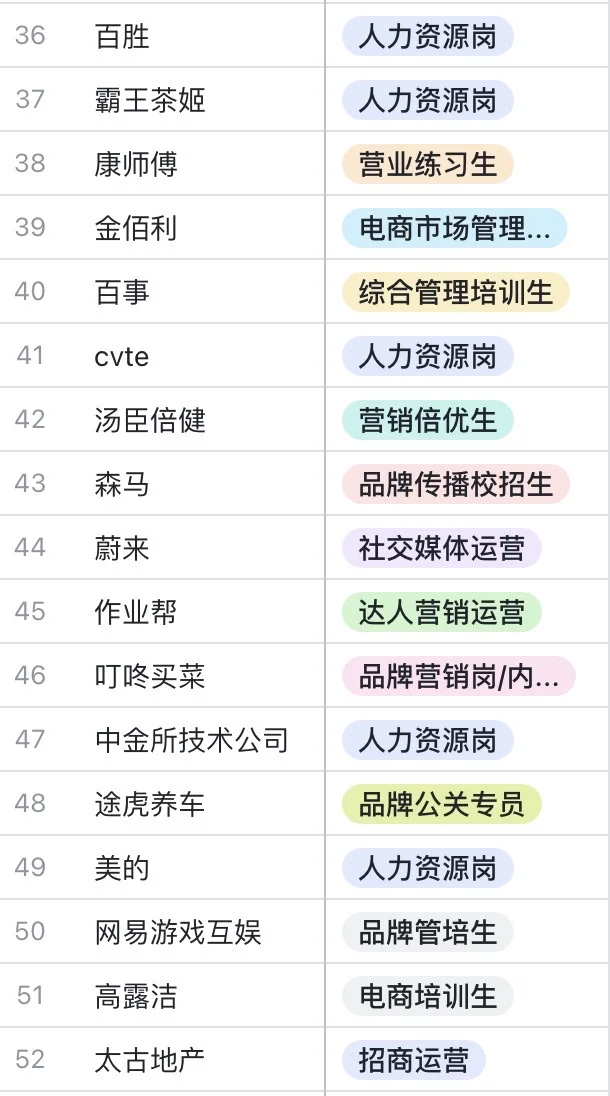 211文科硕10.11秋招日记📝