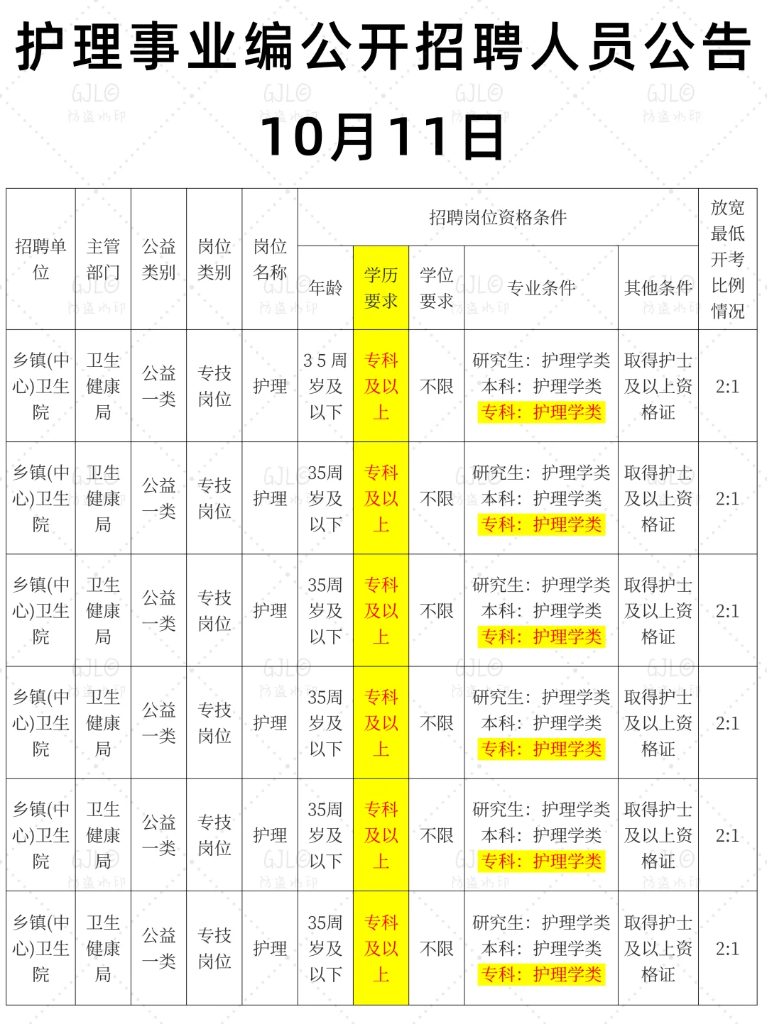 10.11日护理事业编公开招聘公告