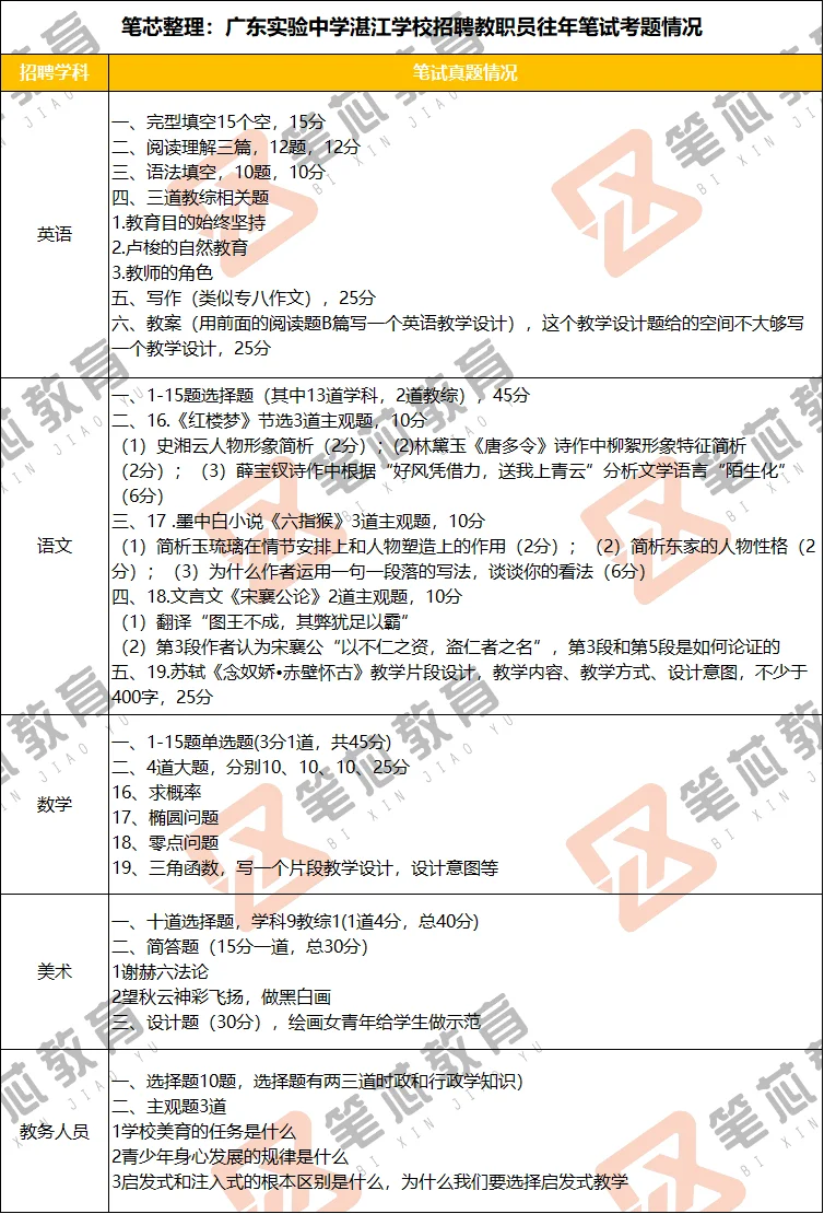 湛江市直属 25下半年 教师招聘信息汇总