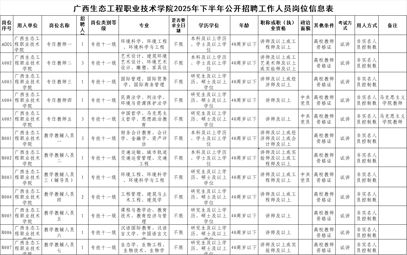 广西生态职院招聘，需要高校教资