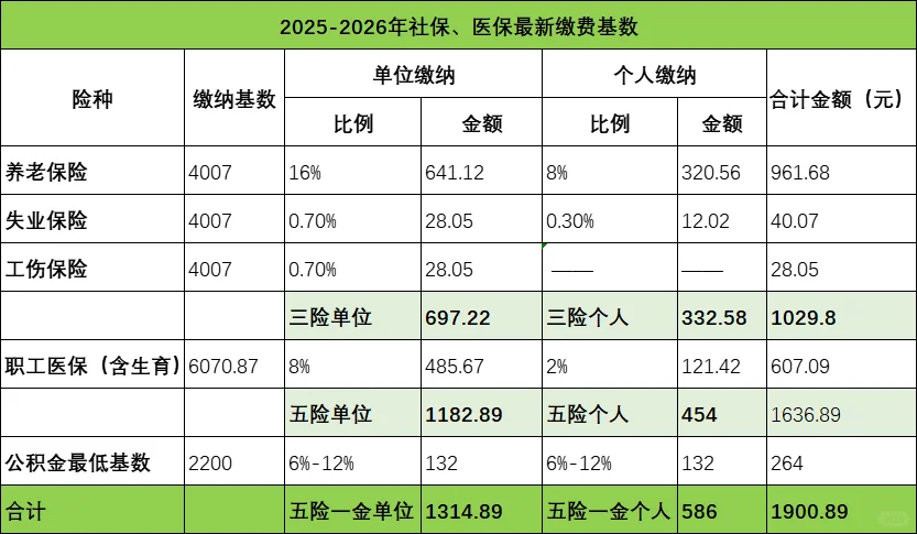 邯郸社保2025年缴费基数确定啦！