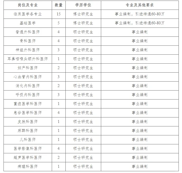 镇江市第一人民医院
