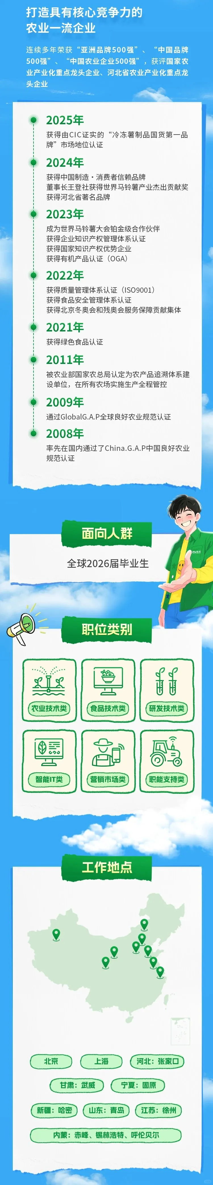26届农业类同学快点投校招了