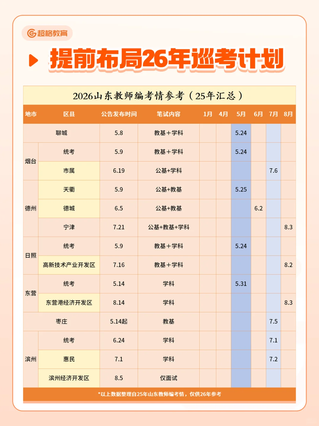 26山东教师编巡考计划启动！