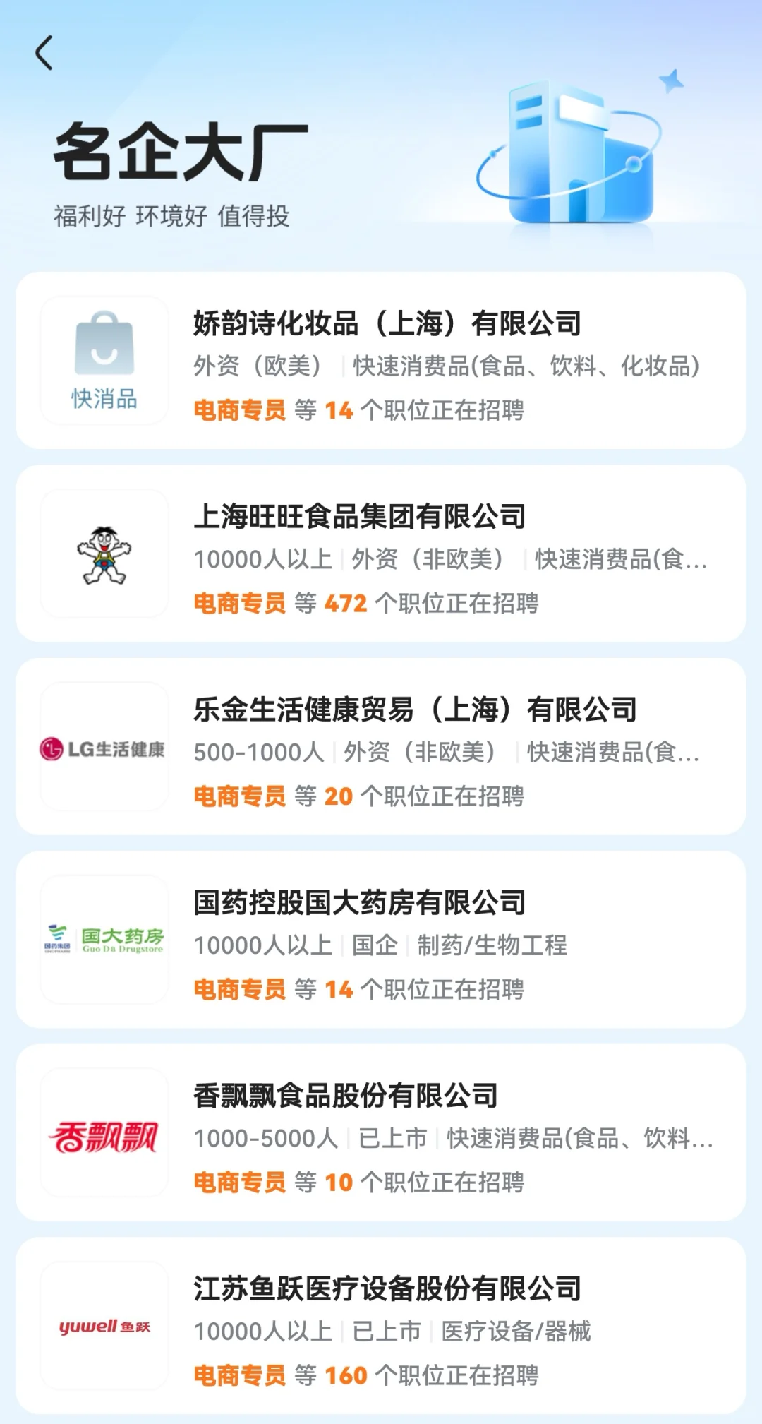 前程无忧岗位精选|电商运营篇