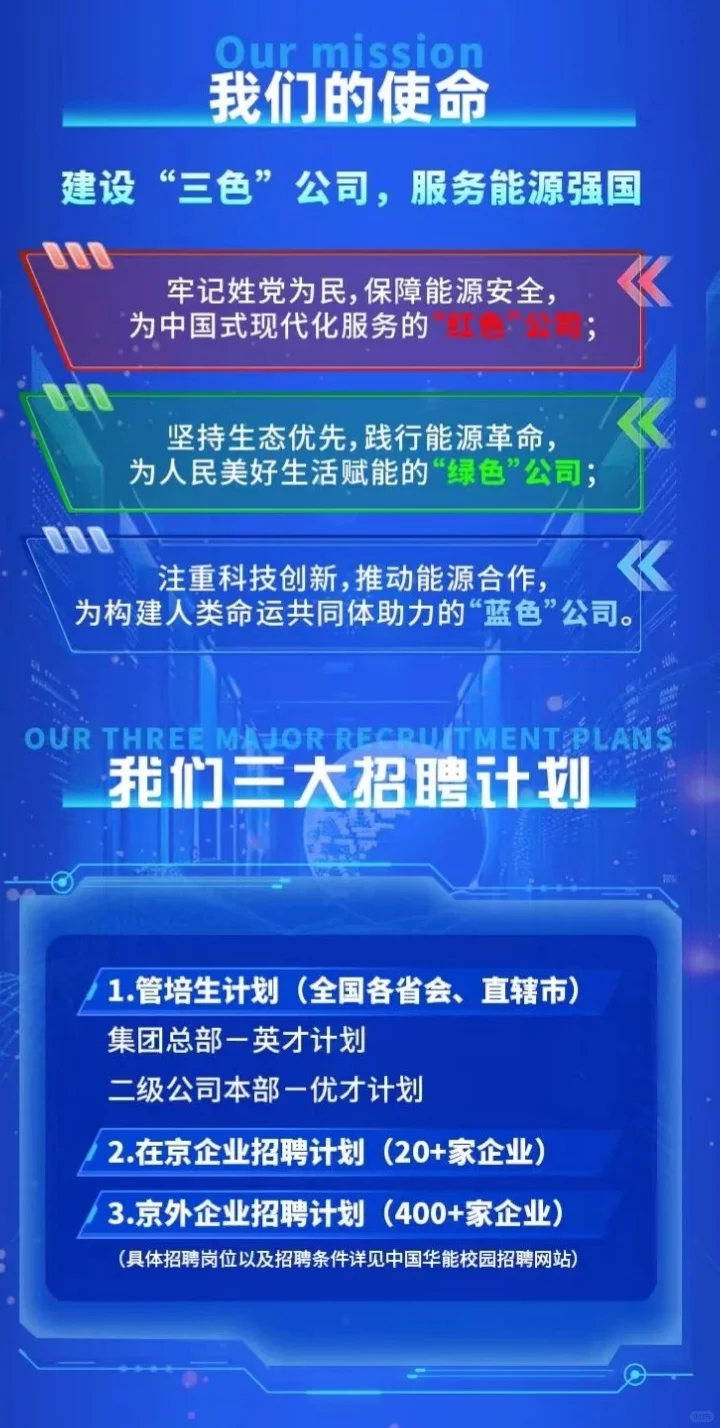 中国华能2026校园招聘