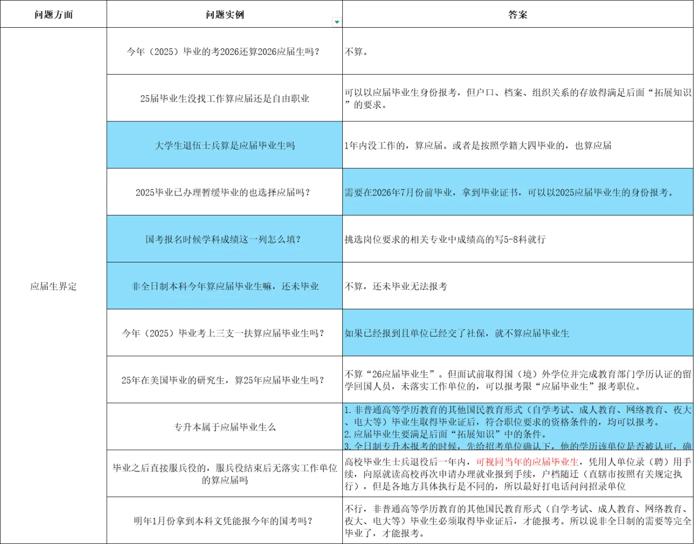 公务员-应届生界定