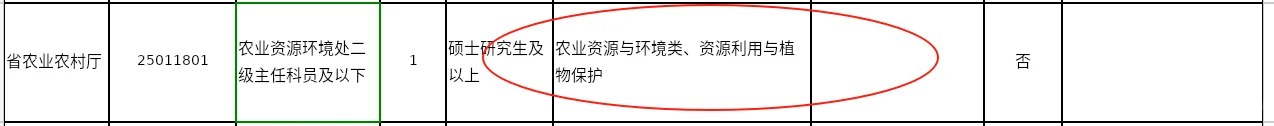 考河北选调回家喽Ｉ这么多岗位真羡慕