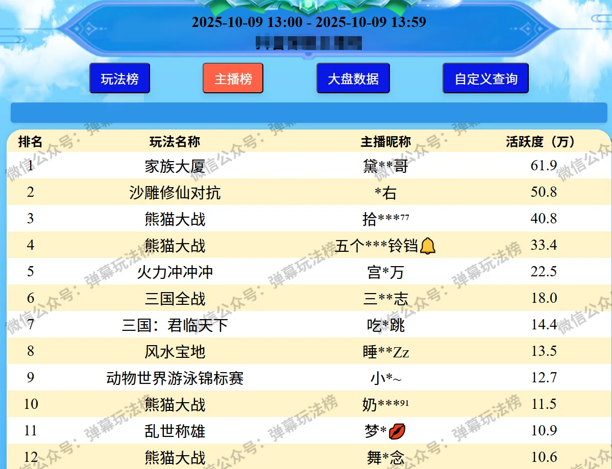 弹簧游戏 新人主播必犯的4个错误!
