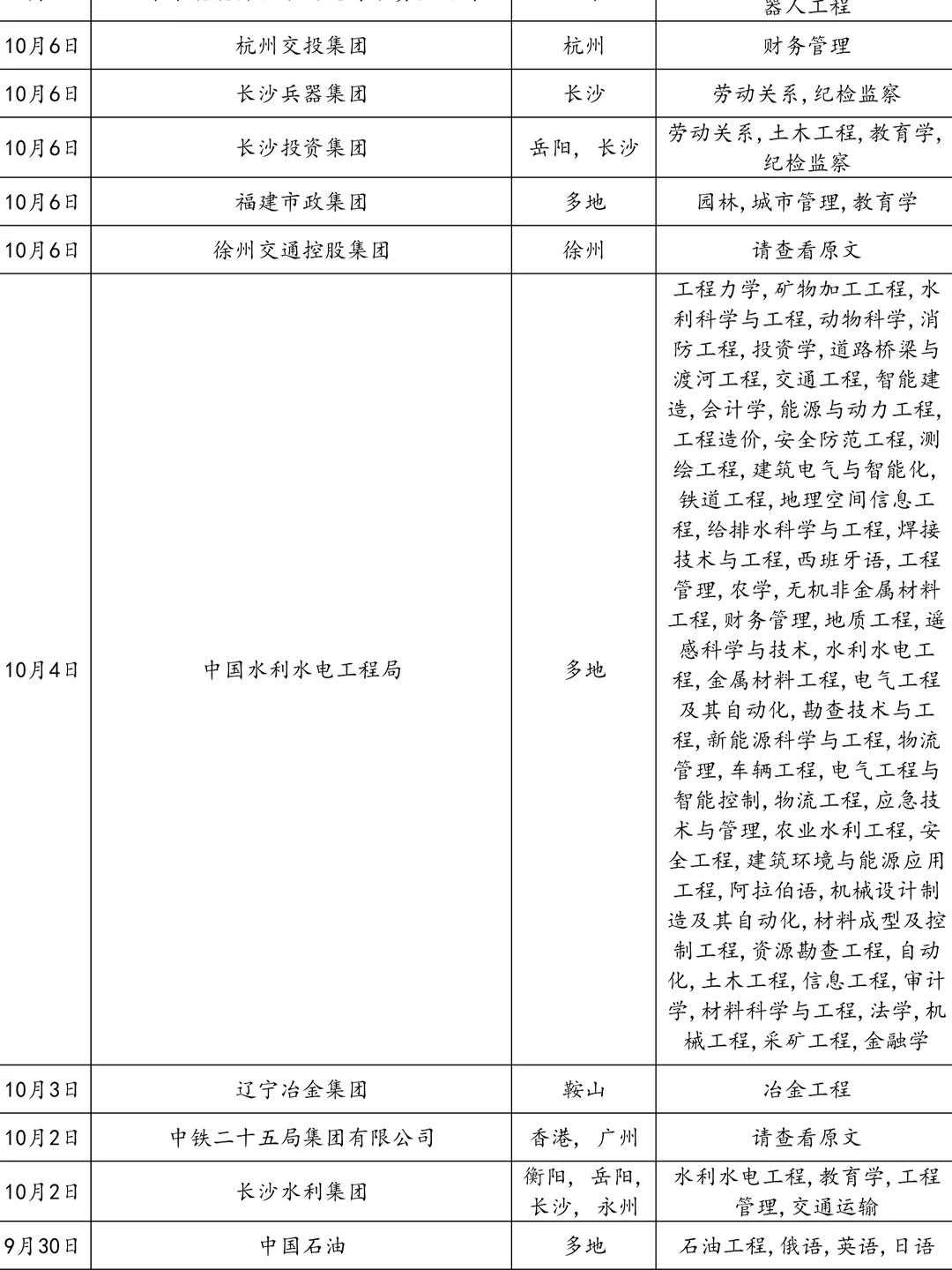 10.8国庆国企秋招开放了这么多！