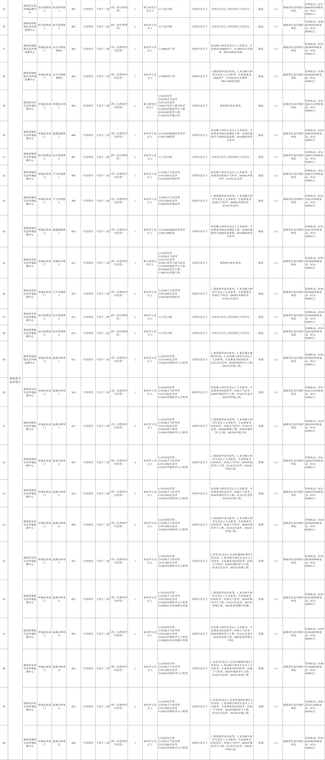 湖南省省直事业单位2025第四次集中公开招聘