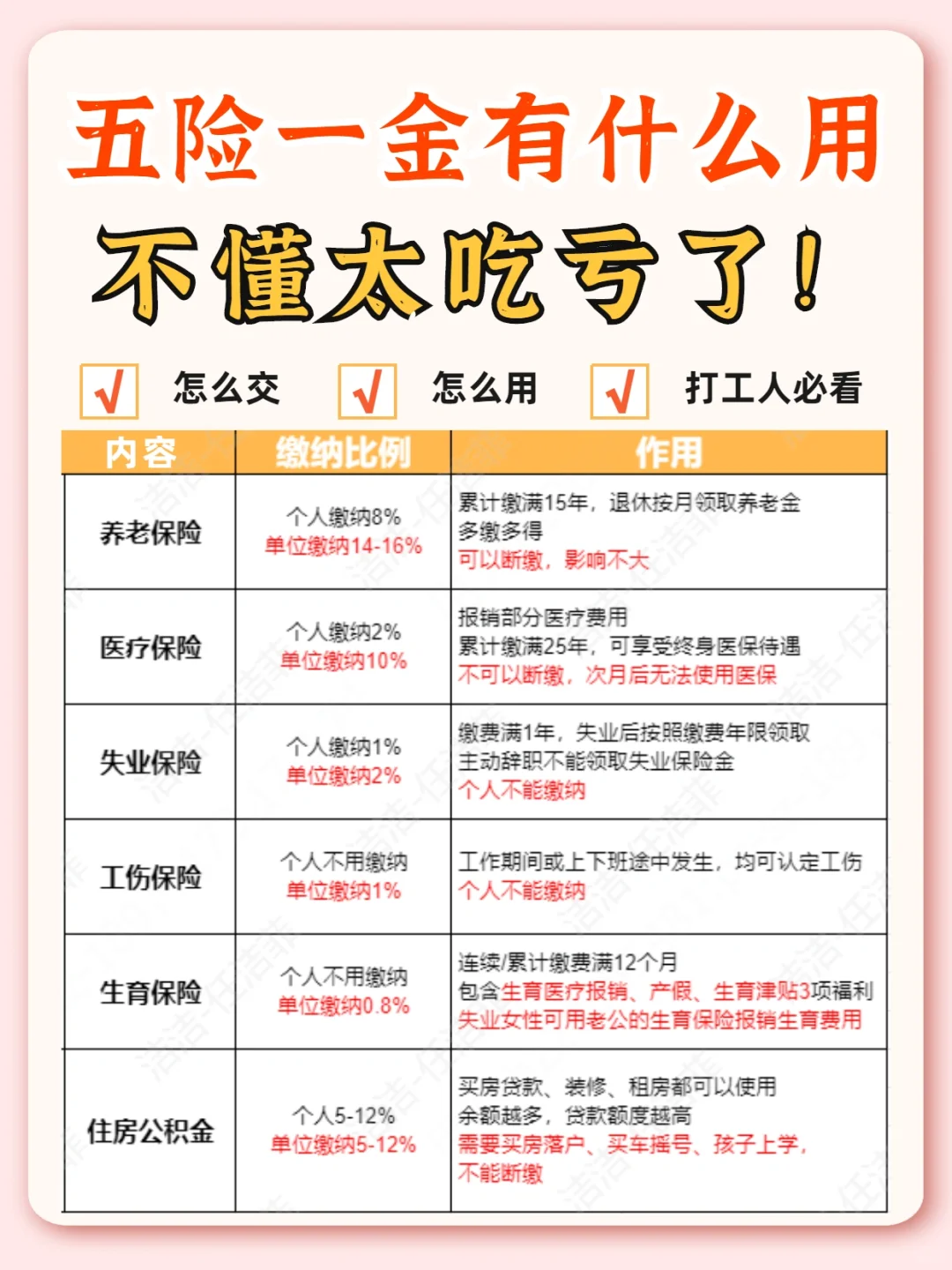 每月工资都在扣的五险一金🔥不懂你就白交了
