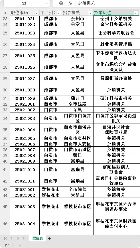 如果12年转业安置和服役2年考公岗位差不多