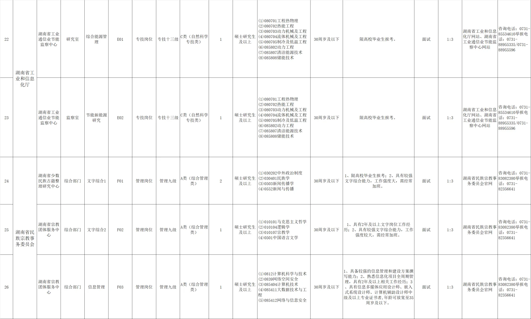 湖南省省直事业单位2025第四次集中公开招聘