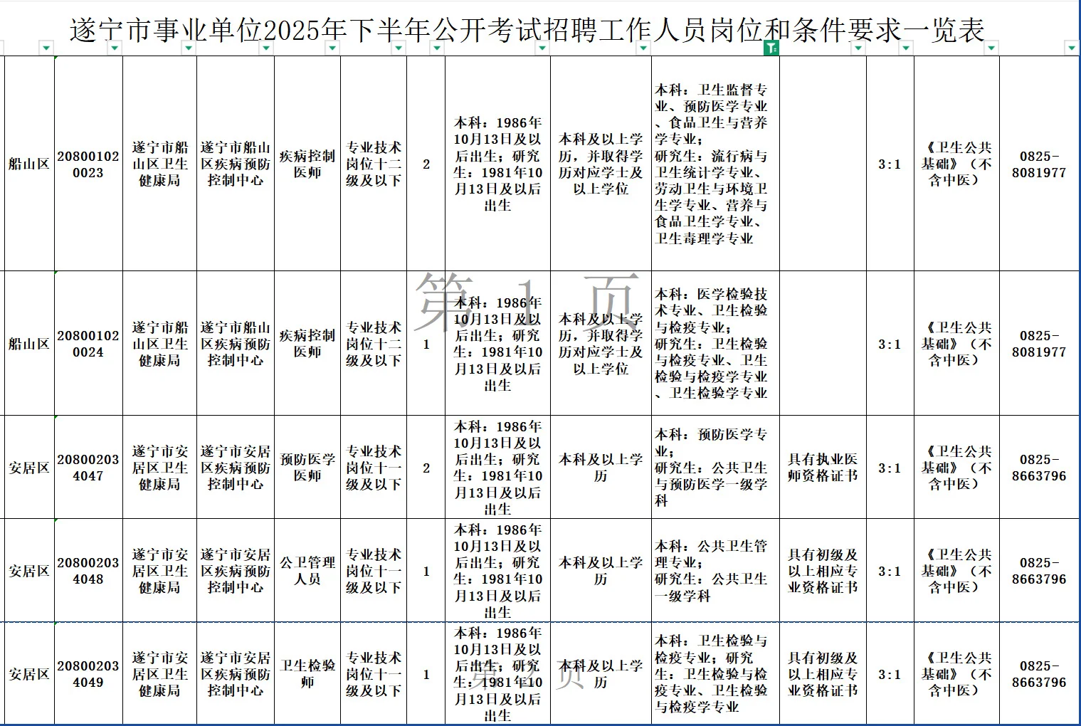 2025下半年四川省事业单位招聘汇总-上