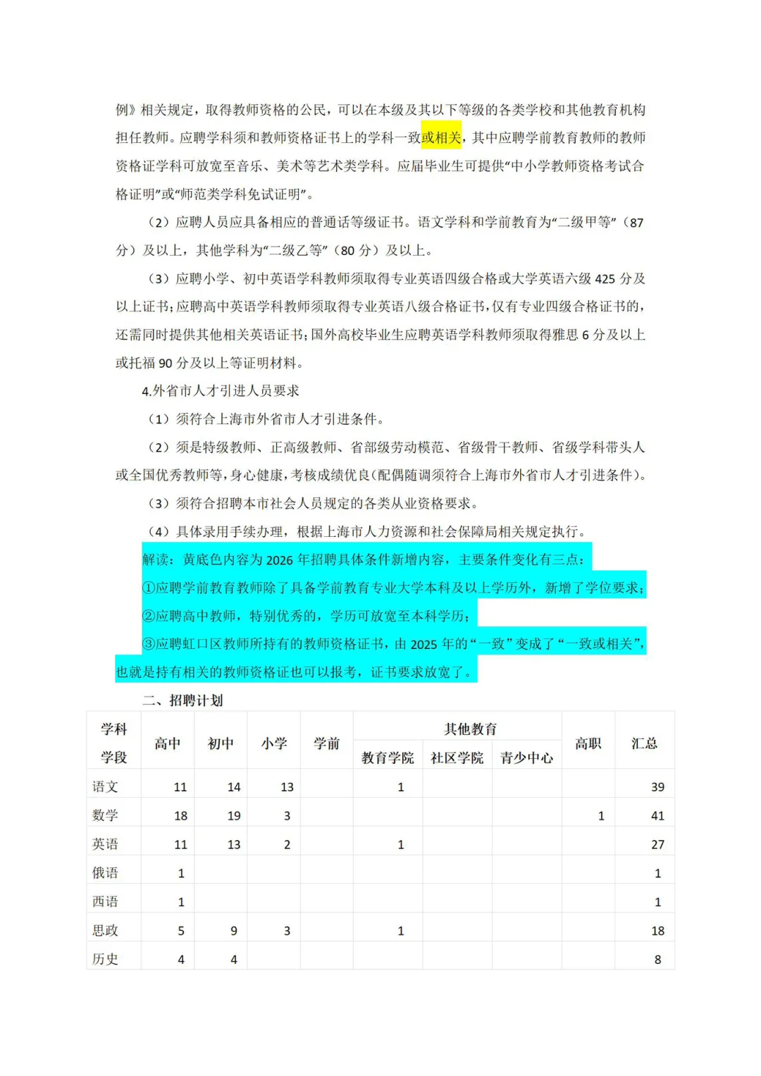 26年上海虹口区教师编制考试 (第一批) 变动